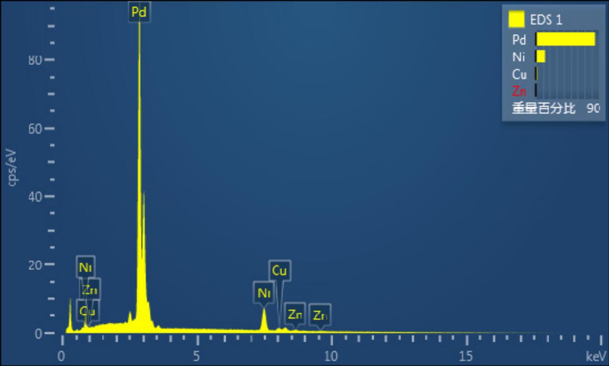 eds能谱仪测试semeds