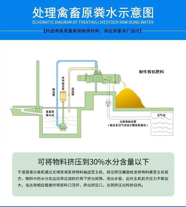 厂家干湿分离设备厂家固液干湿分离机