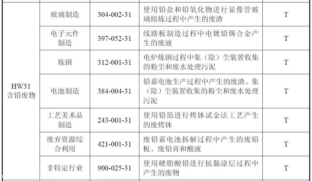 hw31 含铅废物-危废处理