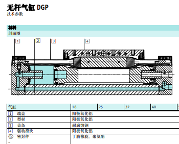 德国FESTO直线驱动器： 526666数据