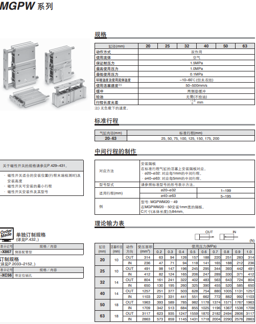 SMC带导杆薄型气缸：MGPWM32-50-M9B