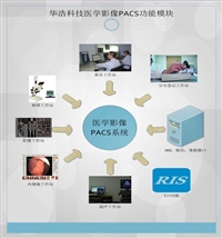 华浩慧医PACS系统