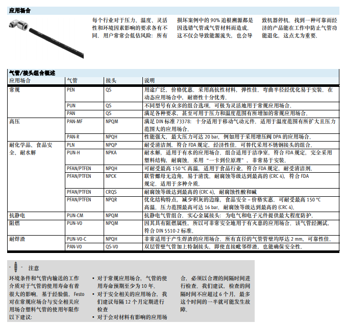 采购标准外径的费斯托气管：197061