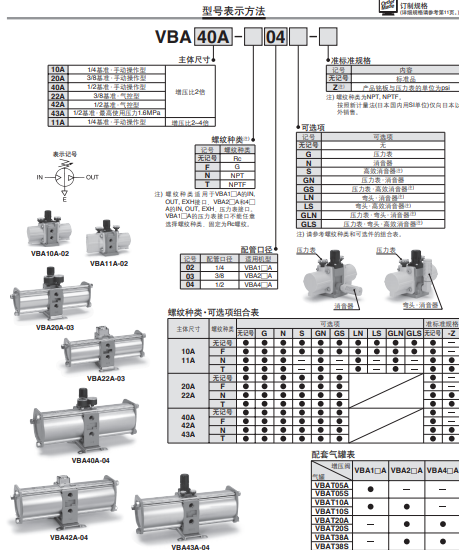 VBA10A-F02书面报价，SMC增压阀的特殊应用