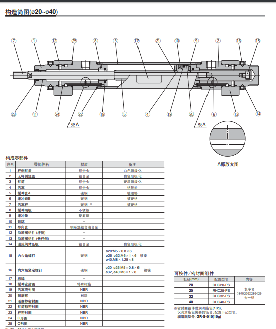 RHCL20-200-M9BZ-C简介;原装SMC高速气缸安装