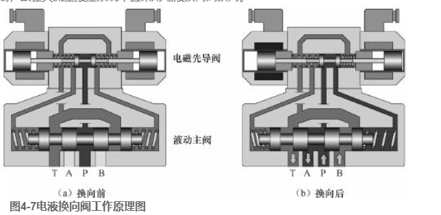 日本进口产品：TOKYOKEIKI/东京计器换向阀