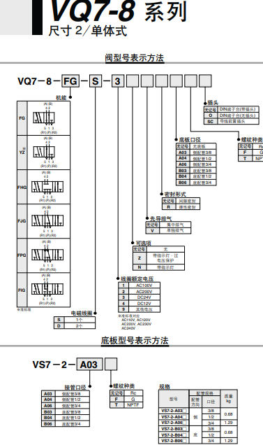 标准款：SMC电磁换向阀VQ7-8-FG-D-3ZRA04