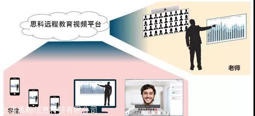 思科 CMS思科会议服务器助力建立远程教学系统