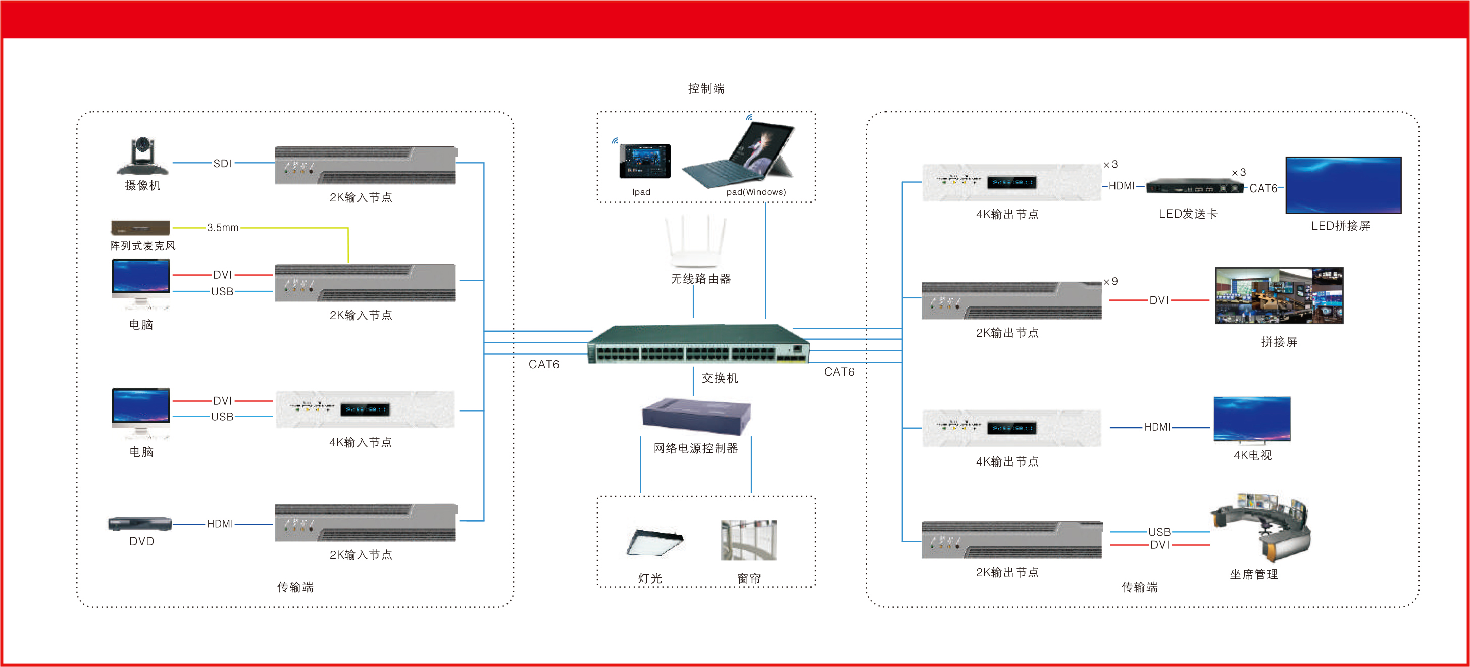 首页 办公 文化办公设备 视讯会议系统 分布式指挥系统-软件 更新