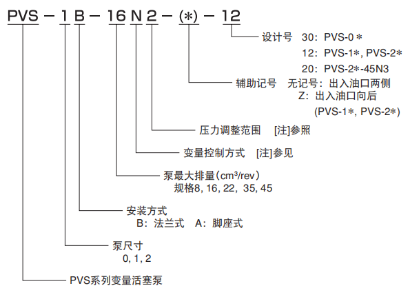 不二越PVS-1B-16N2-12柱塞泵的安装尺寸图