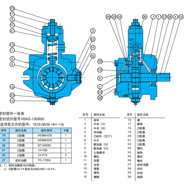 性能介绍：不二越VDS-0B-1A1-10叶片泵