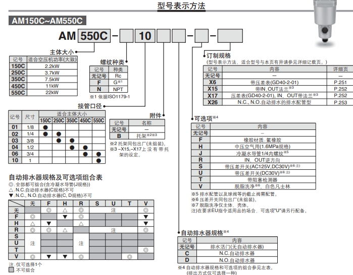 SMC:AM250C-03D-R油雾分离器选购指南