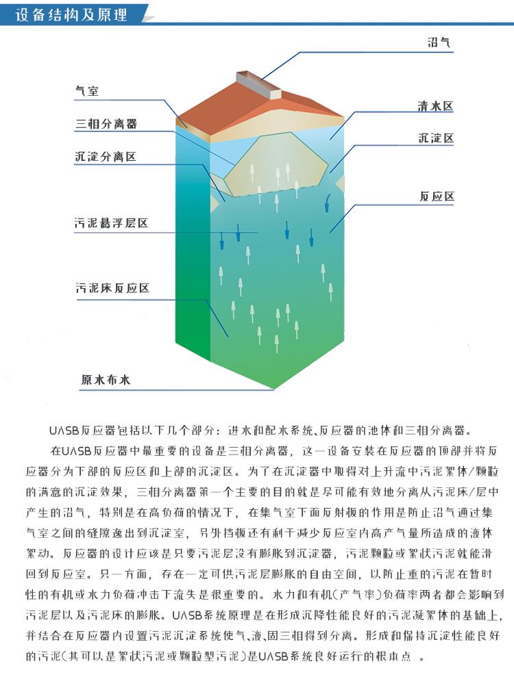 谭福环保uasb升流式污泥反应床豆制品废水处理厂家直销