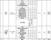 正规防护口罩检测报告办理机构