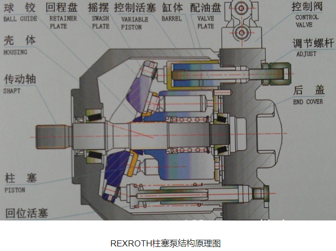 德国REXROTH柱塞泵/叶片泵,有部分在库