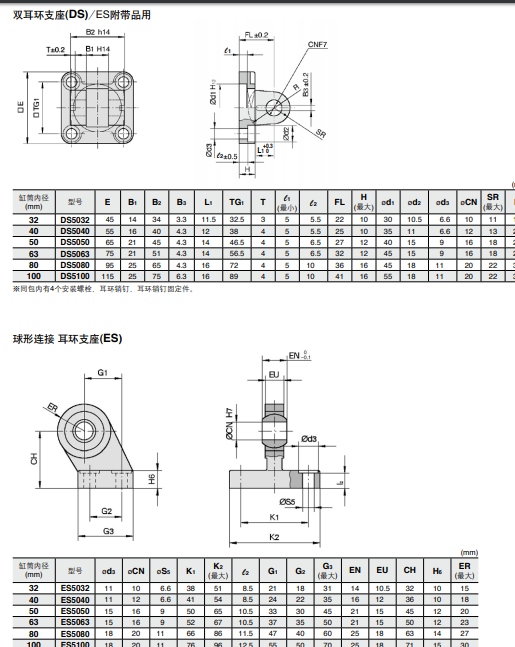 SMC的单杆式气缸使用符合标准