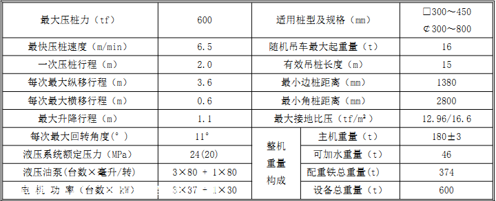 液压锤打桩机参数图片