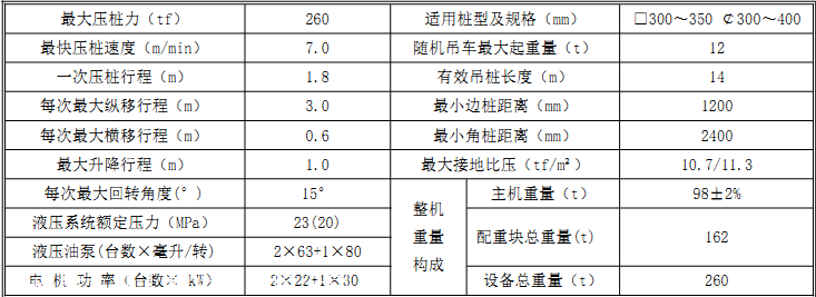 260静压桩机静压桩机厂家直供