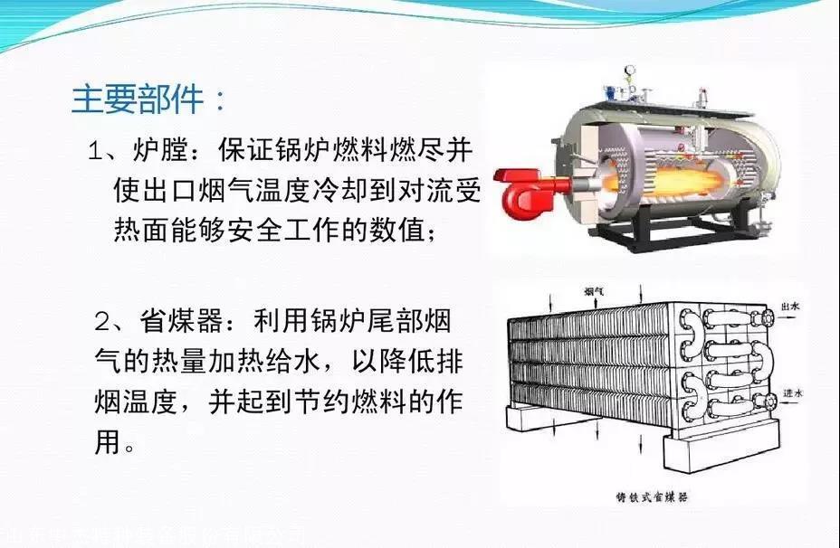 燃气锅炉工作原理简介