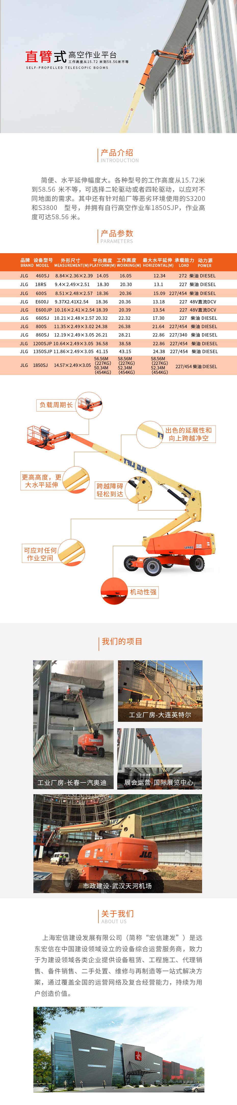 高空作业车图片大全高空作业车出租挣钱吗高空作业车出租公司