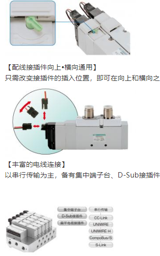技术规格，4F730-25-BL-AC220V日本CKD先导式5通电磁阀