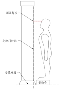 医疗测温门、体温检测门