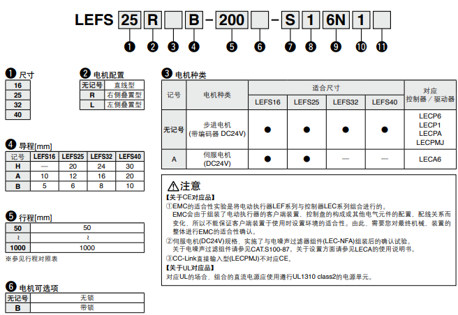 高品质SMC电动执行器LEFS32B-1000-R36N1-X25