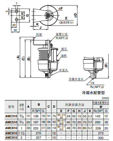 隆重推出SMC排气洁净器AMC610-10B