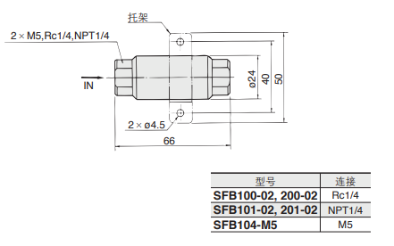 性能规格：日本SMC过滤器SFB100-02