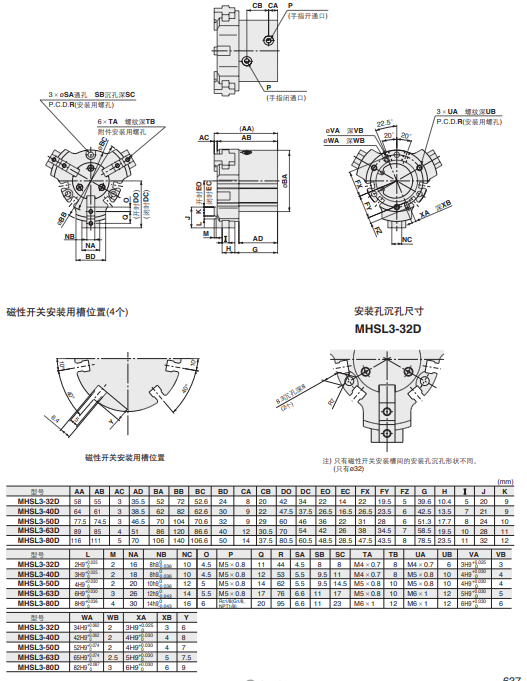 原装SMC气爪MHSL3-40D的结构特点分析