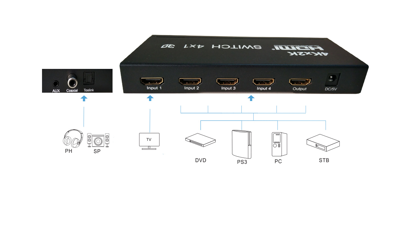 hdmi4k切換器音視頻分離四進一出視頻切換器