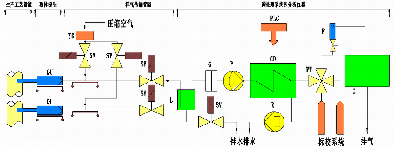 联系方式郑益锋区域经理198727795418681816651陕西西安市