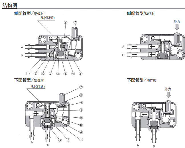 日本SMC原装进口2.3通机控阀/手动阀VM1010-4NU-01