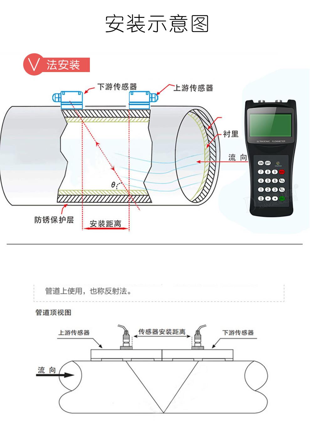 手持式超聲波流量計 便攜式超聲波流量計