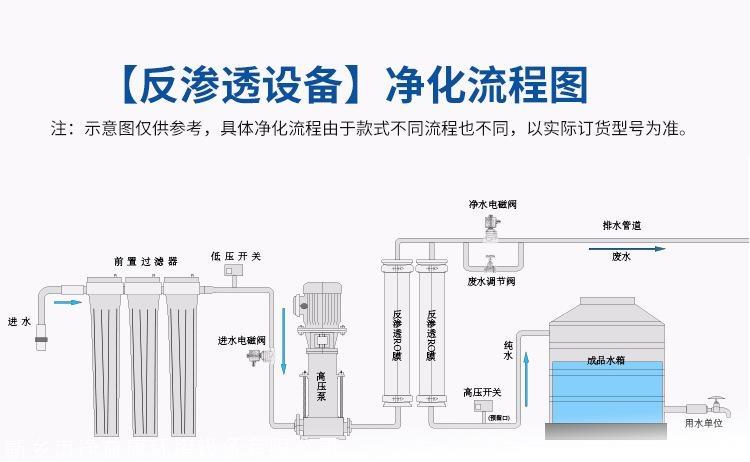 一体化净水净水设备厂家