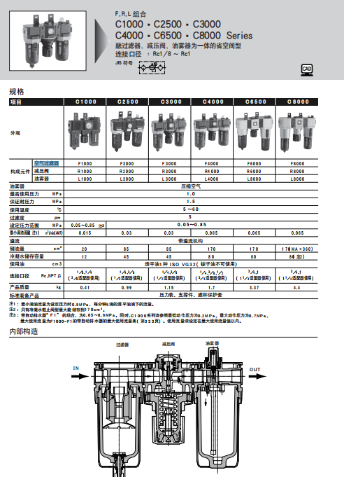 C8000-25-W-F,喜开理CKD组合三联件