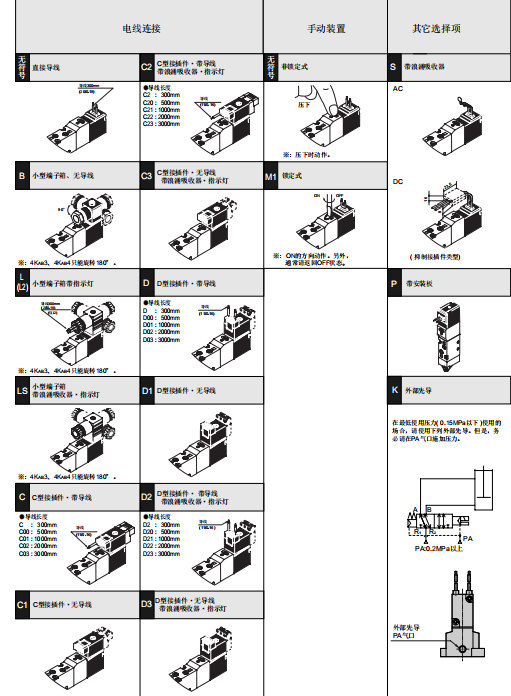 日本CKD喜开理先导电磁阀电线连接