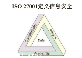 ISO27000认证信息安全管理体系认证咨询顾问办理申请