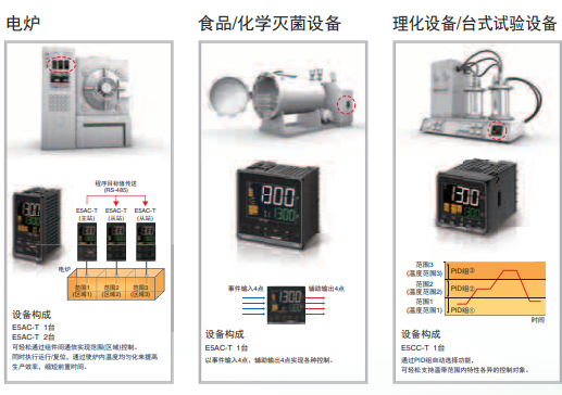 售E5CC-QX2ASM-800温控器，欧姆龙产品附件