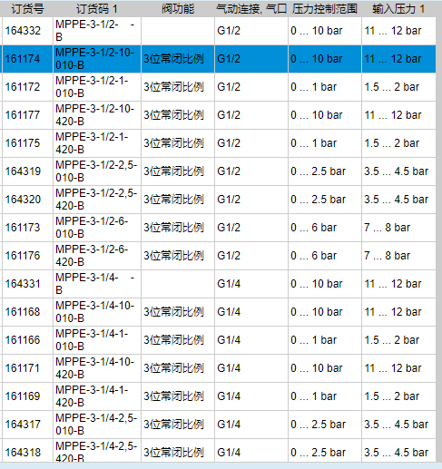 报价快，货期短FESTO比例调压阀161174