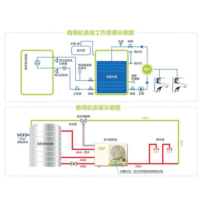 美的300升空气能安装图图片