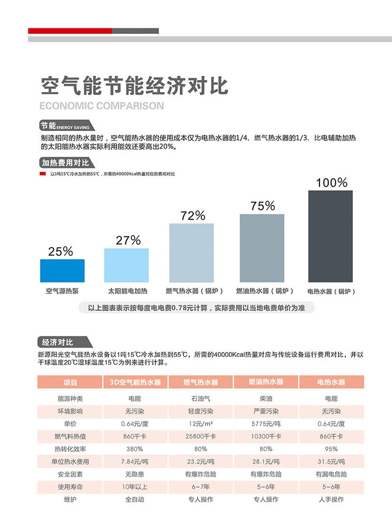 河北出租屋空氣能熱水器維修