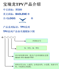 TPU、TPE、TPEE和TPV四种材料的优劣