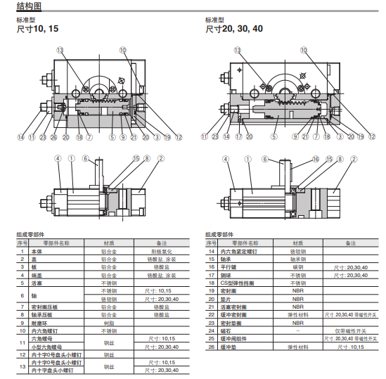 180度摆动气缸:日本SMC(CDRQ2BS30-180C)