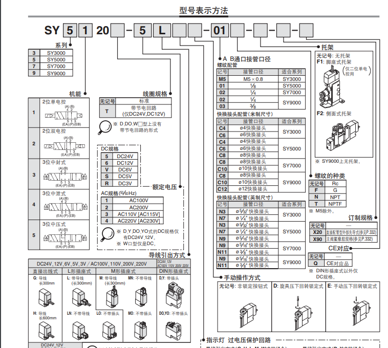 SMC电磁阀SY9120-5DD-03，相关说明书