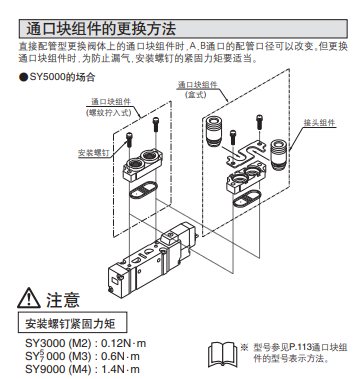 SMC电磁阀SY9120-5DD-03，相关说明书