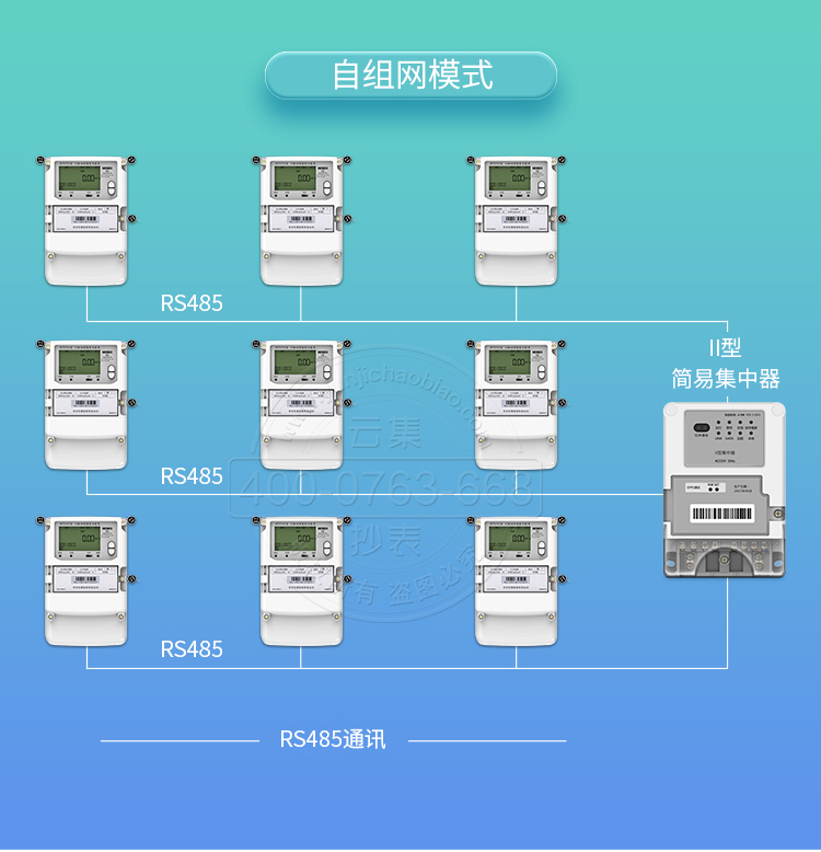 青岛鼎信II型集中器DJGL33-DXC数据集中采集终端 抄表系统集中器