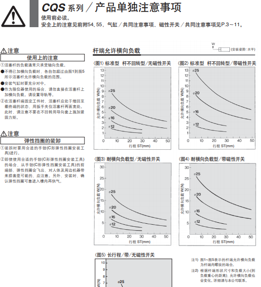 预览：SMC小型/薄型气缸：AS1201FG-M5-04A资料