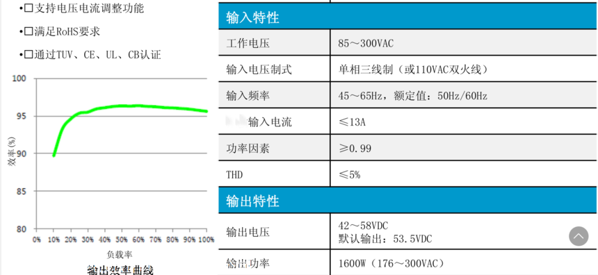 ΪR4830G1ͺģֱ48v30AԴ