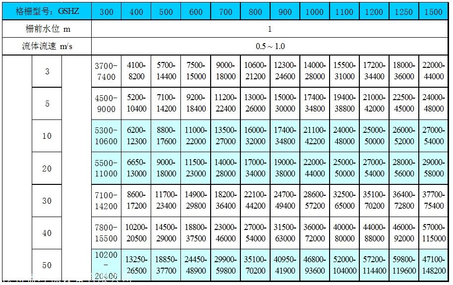 防卡死机械格栅除污机/尼龙耙齿不锈钢机械格栅 厂家